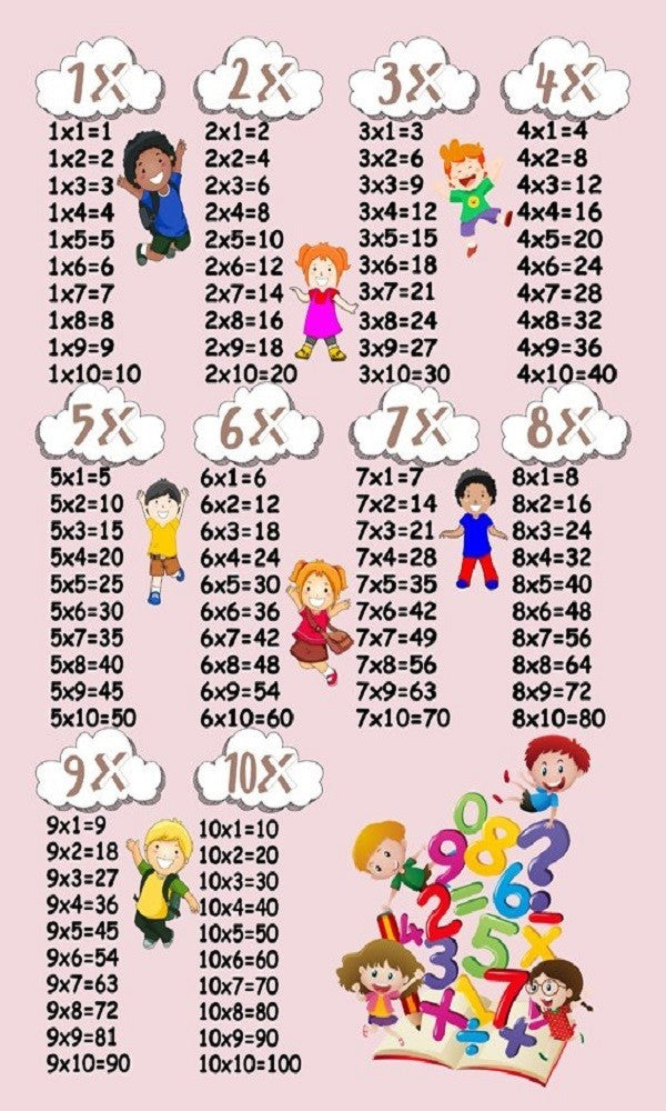 Tapis de chambre Multiplication