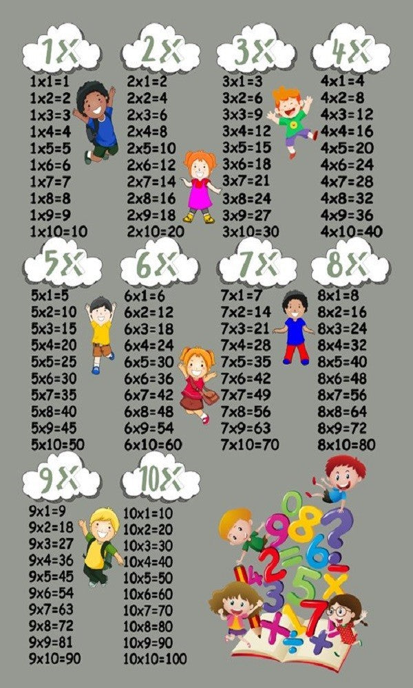 Tapis de chambre Multiplication